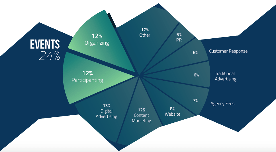 Event Sponsorship – What your Company Needs to Know!